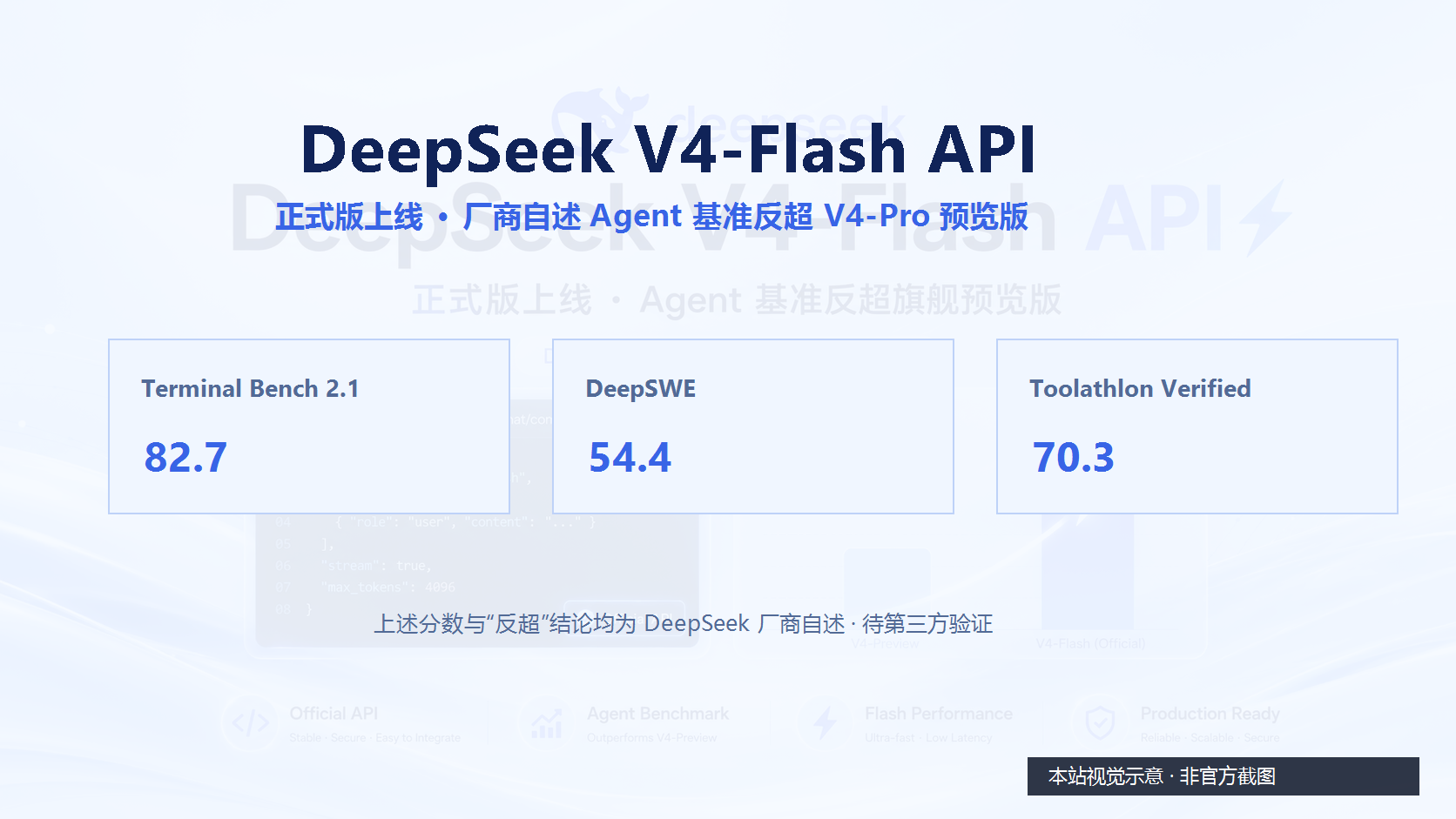 DeepSeek V4-Flash 正式版 API 上线：Agent 基准反超自家旗舰预览版封面