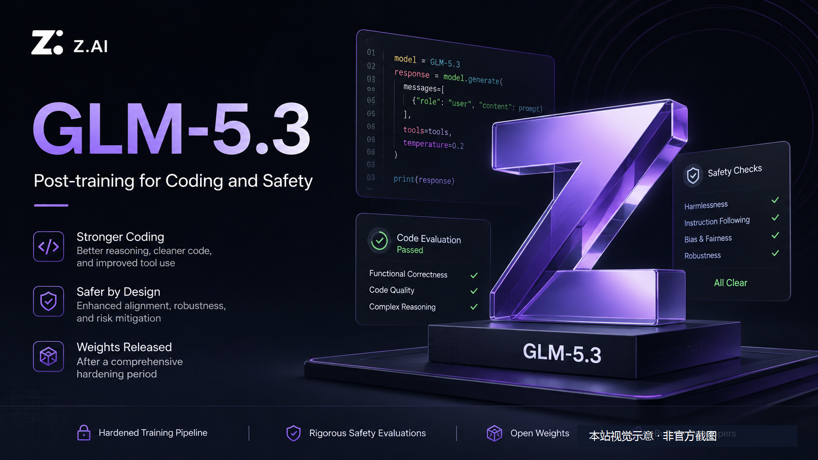 GLM-5.3：Z.ai 将后训练推向编码与安全能力，权重发布先经过两周加固封面