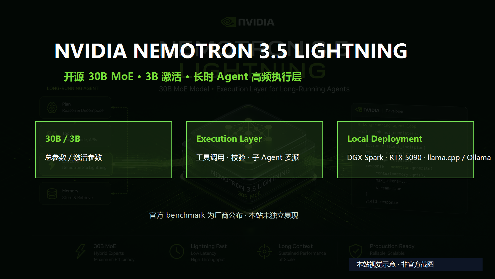 NVIDIA Nemotron 3.5 Lightning：开源 30B MoE 模型定位长时运行 Agent 的执行层封面