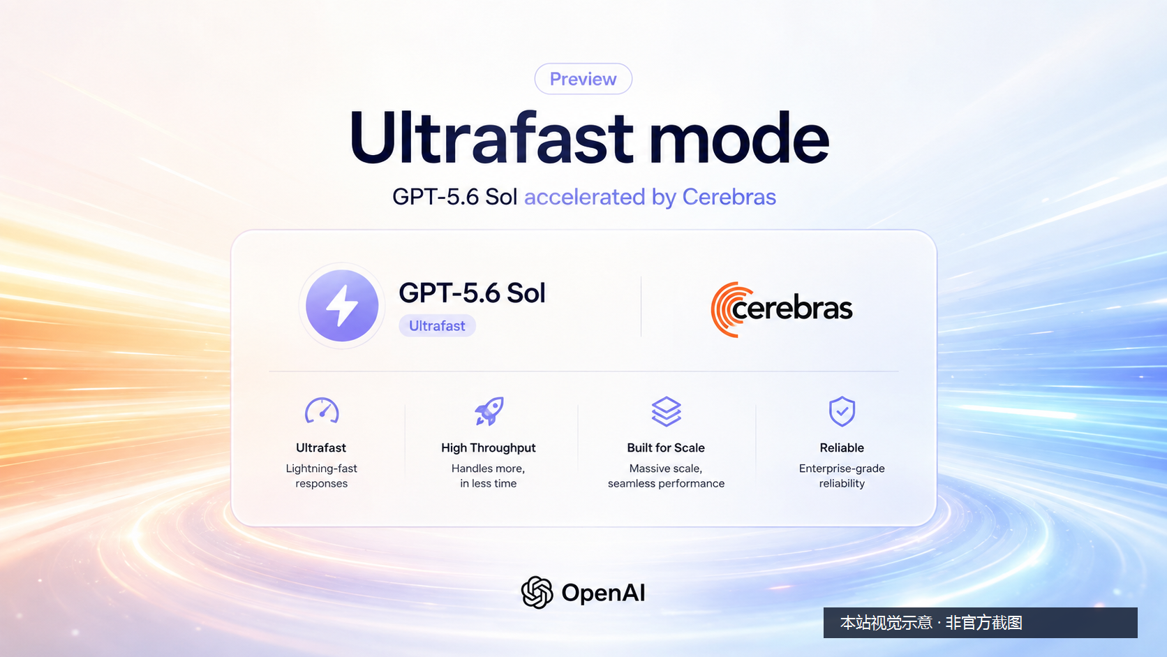 OpenAI 预览 Ultrafast 模式：GPT-5.6 Sol 提速最高 14 倍，由 Cerebras 驱动封面