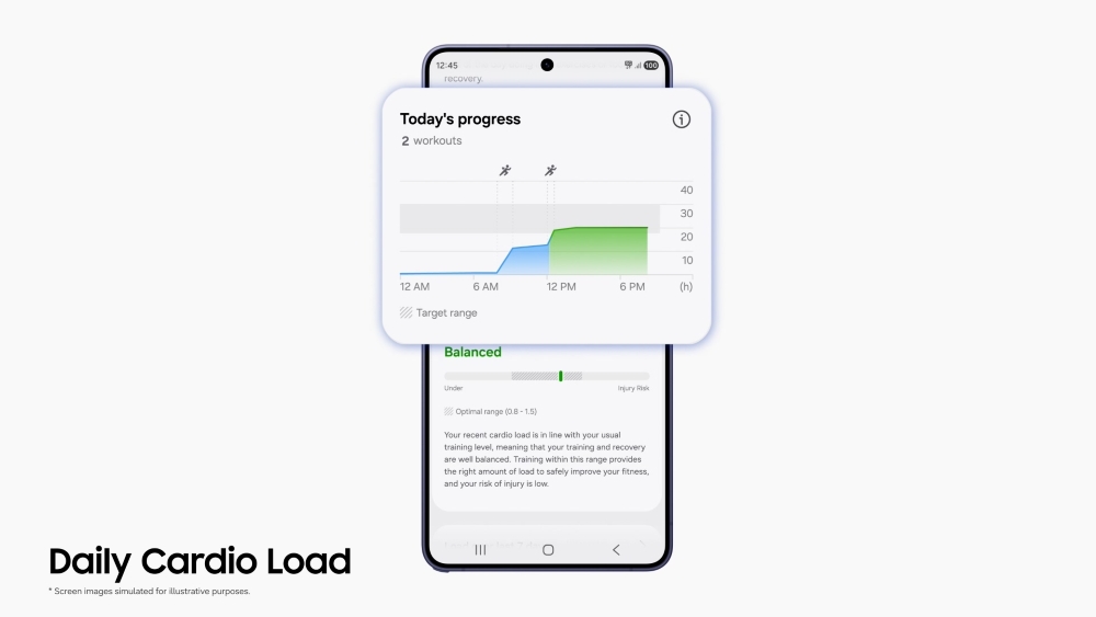 Samsung Health 的 Daily Cardio Load 界面