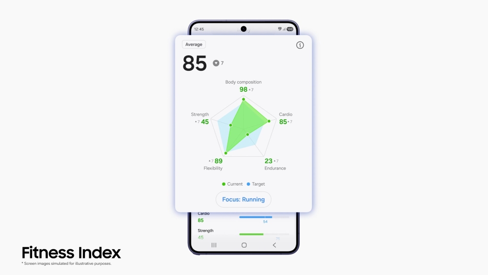 Samsung Health 的 Fitness Index 界面